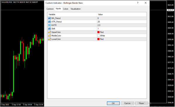 Bollinger Bands Starc Inputs