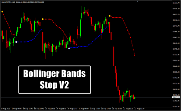 Bollinger Bands Stop V2