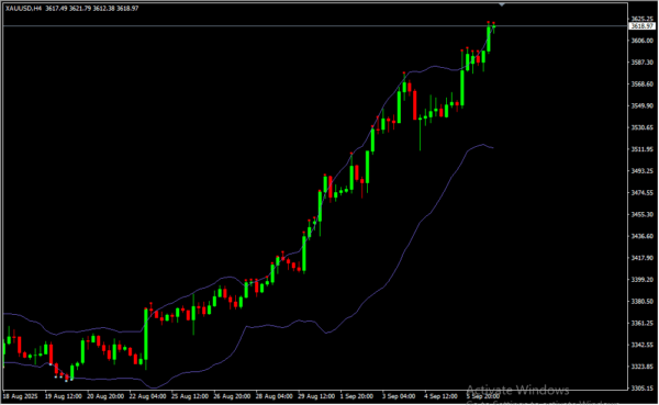 Bollinger Bands Toucher 2