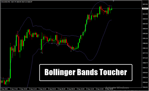 Bollinger Bands Toucher