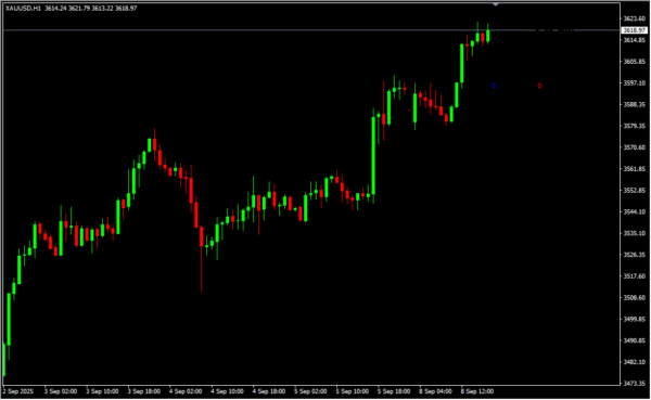 Boss Binary Options 2