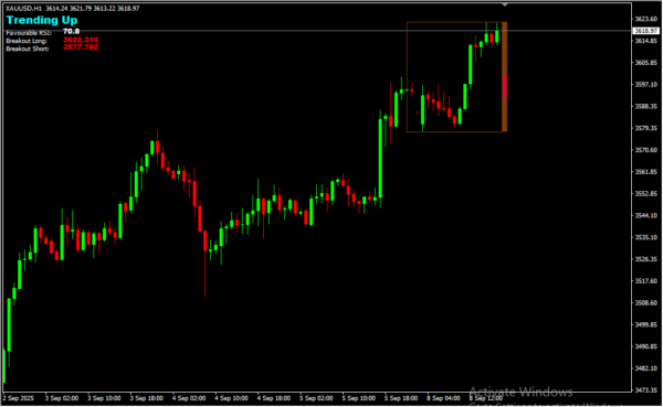 Breaking Out RSI 2