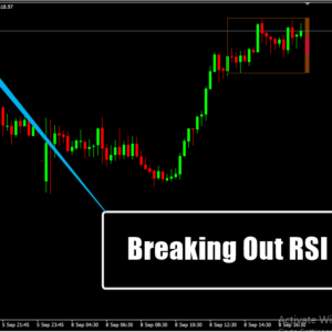 Breaking Out RSI
