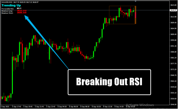 Breaking Out RSI