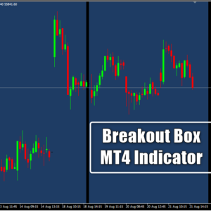 Breakout Box MT4 Indicator