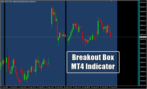 Breakout Box MT4 Indicator