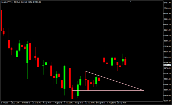 Breakout Pattern 2