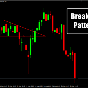 Breakout Pattern