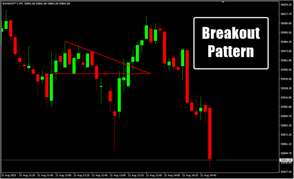 Breakout Pattern