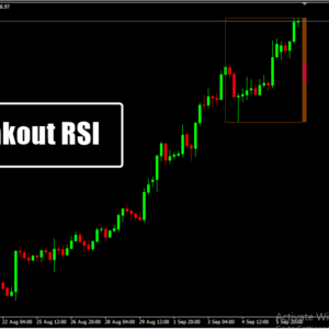 Breakout RSI