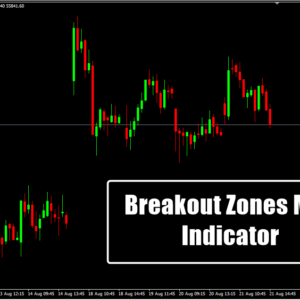 Breakout Zones MT4 Indicator