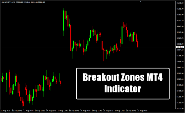 Breakout Zones MT4 Indicator