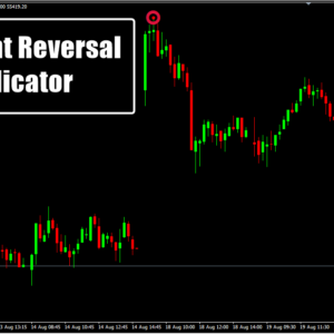 Brilliant Reversal Indicator