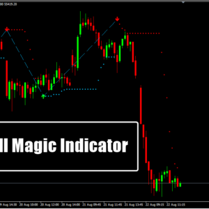Buy Sell Magic Indicator