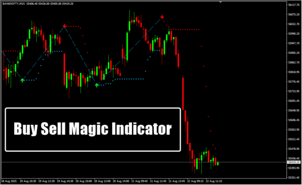 Buy Sell Magic Indicator