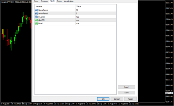 Buy Sell Magic Indicator Inputs