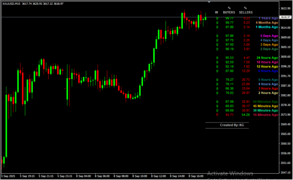 Buyers Sellers Dashboard 2