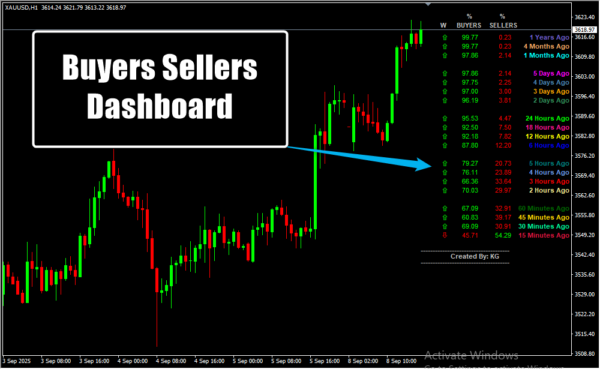Buyers Sellers Dashboard