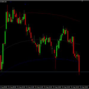 CAP Channel Forex Indicator