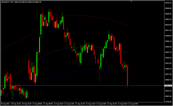 CAP Channel Forex Indicator