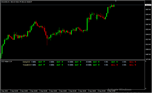 CCI Helper 1.14 (2)