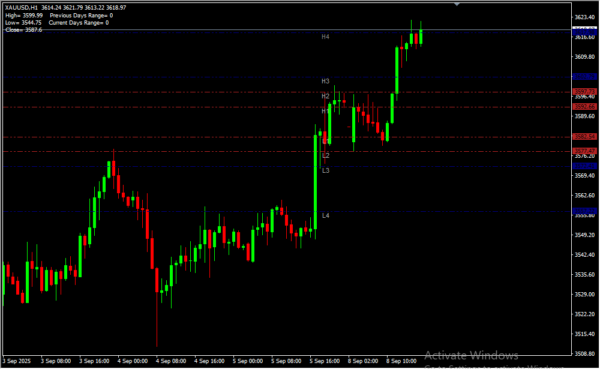 Cams Pivots 2