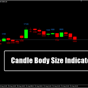 Candle Body Size Indicator M15