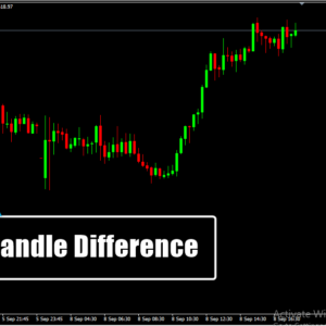 Candle Difference