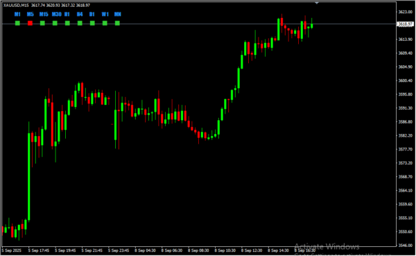 Candle Direction 2