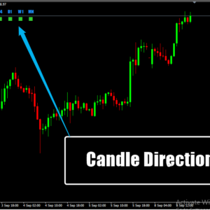 Candle Direction