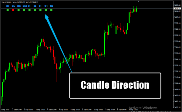 Candle Direction
