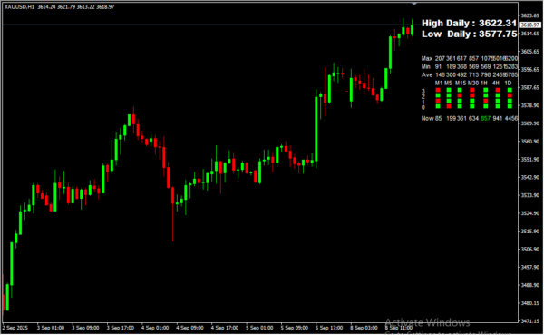 Candle Movement Monitoring 2