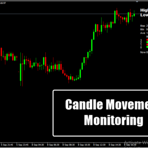 Candle Movement Monitoring