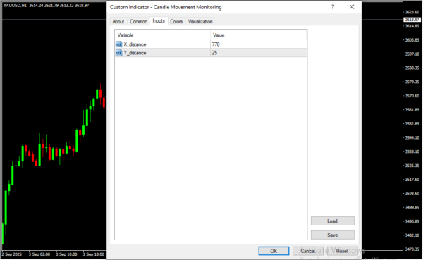 Candle Movement Monitoring Inputs