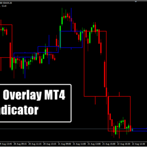 Candle Overlay MT4 Indicator