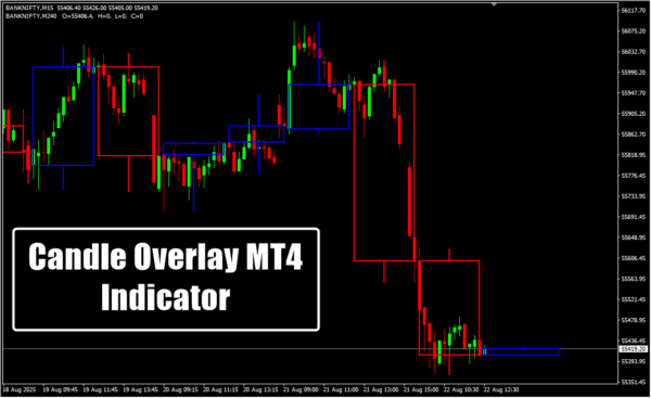 Candle Overlay MT4 Indicator