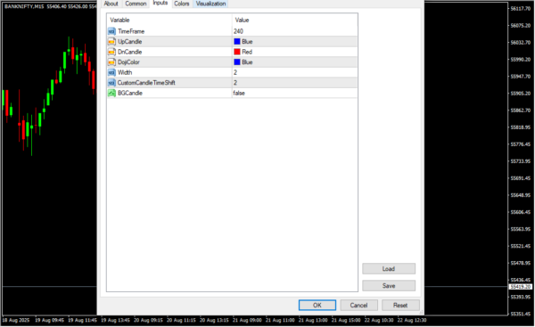Candle Overlay MT4 Indicator Inputs