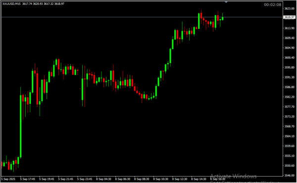 Candle Time Remaining 2