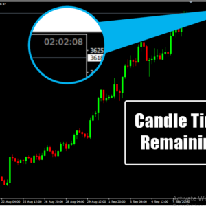 Candle Time Remaining