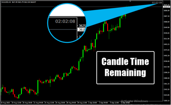Candle Time Remaining