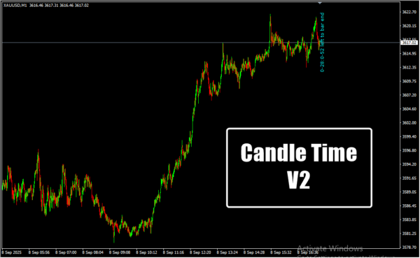 Candle Time V2