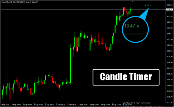 Candle Timer