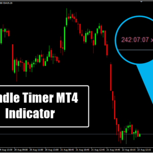 Candle Timer MT4 Indicator