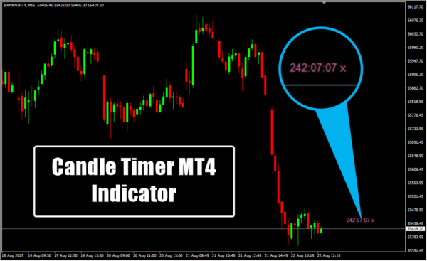 Candle Timer MT4 Indicator