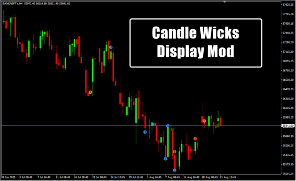 Candle Wicks Display Mod