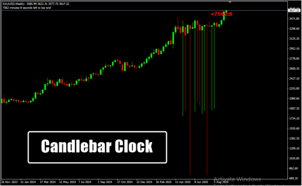Candlebar Clock