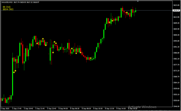Candles Price Action 2