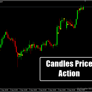 Candles Price Action