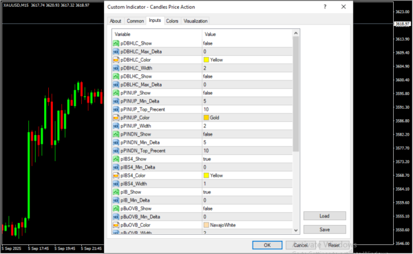 Candles Price Action Inputs
