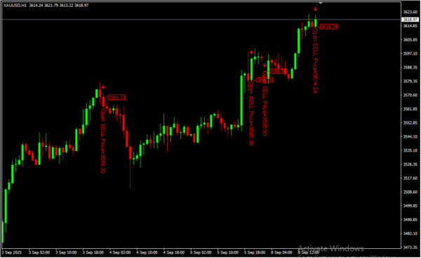 Candlesticks Signals 2